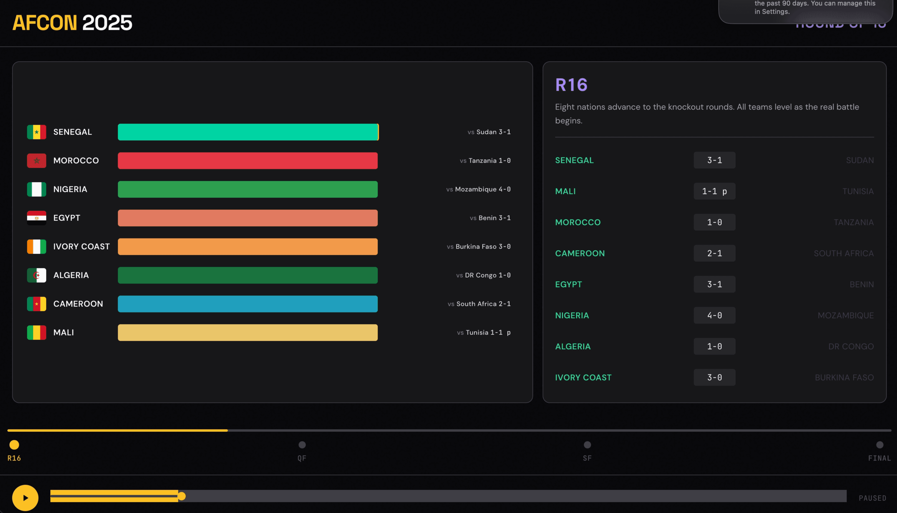 AFCON Visualization preview