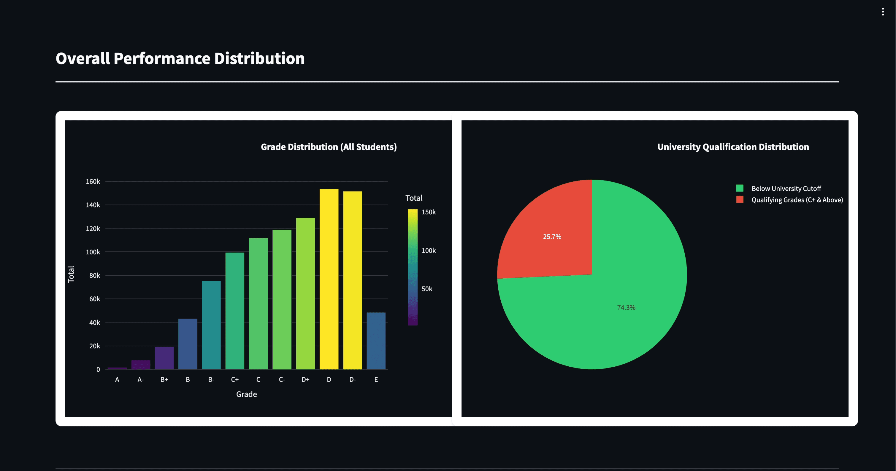 KCSE Analysis 2024 preview