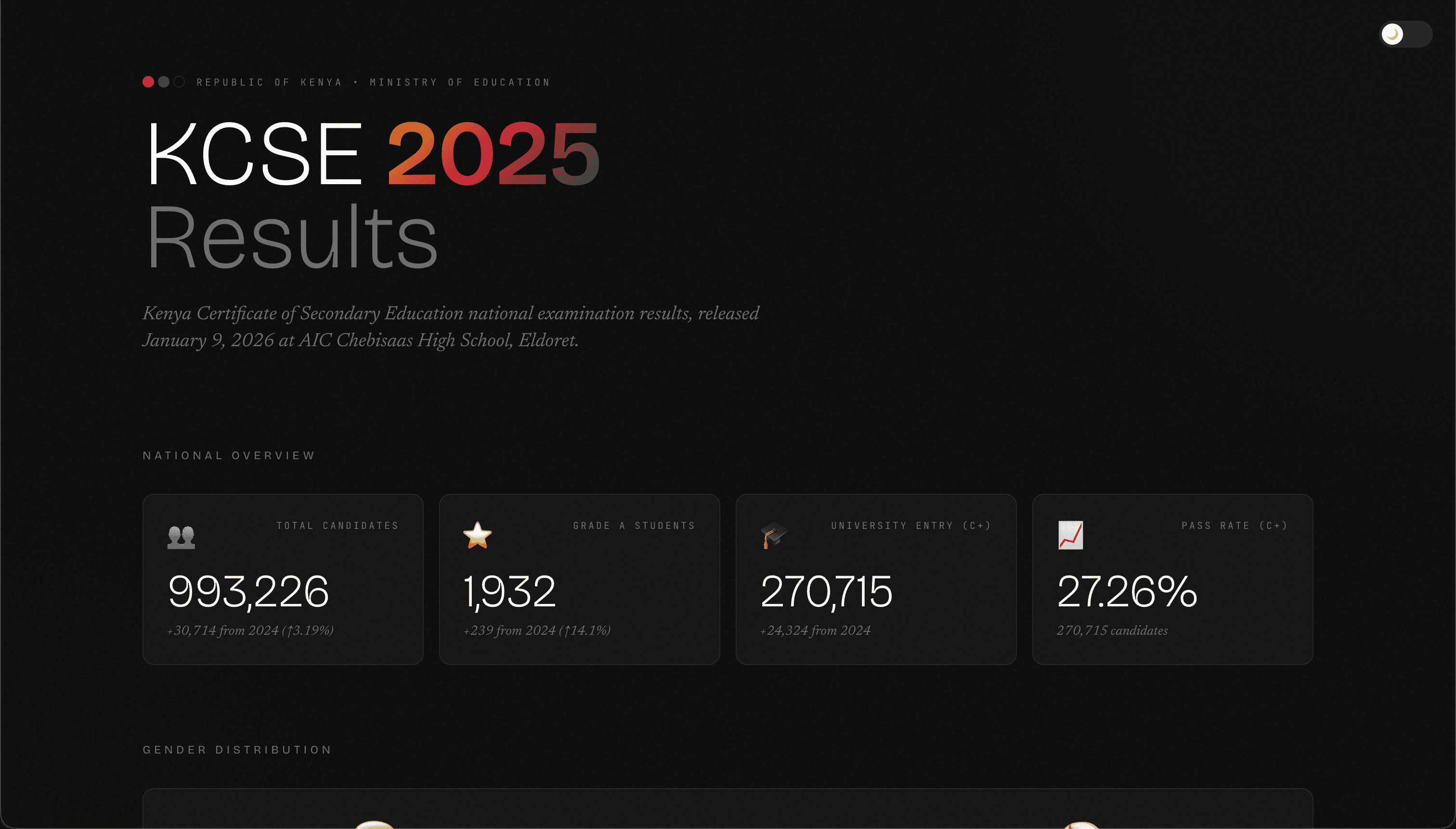 KCSE 2025 Analysis preview